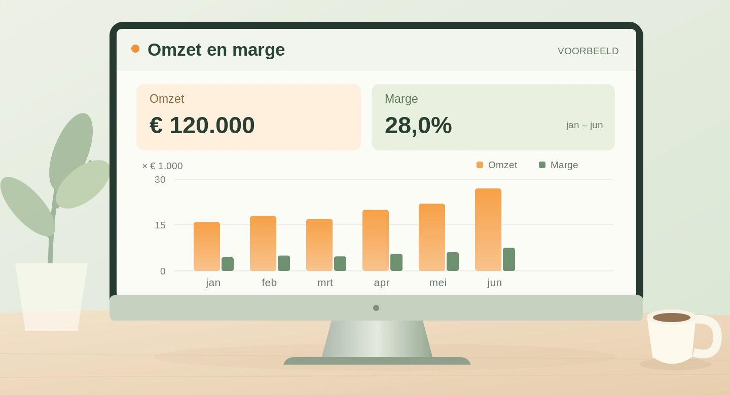 Illustratief dashboard met omzet en marge – illustratief beeld